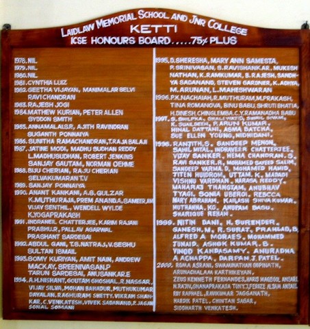 Georgians who scored more than 75% in the ICSE exam